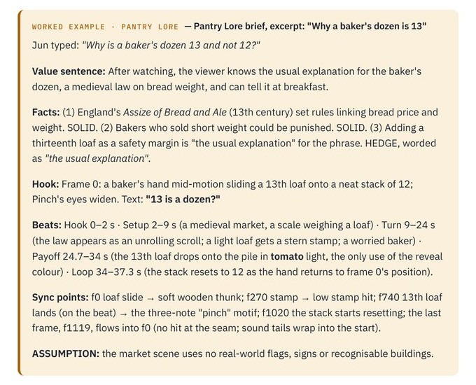 Book page 52: the Pantry Lore brief for Why is a baker's dozen 13, with facts, hook, beats and sound moments.