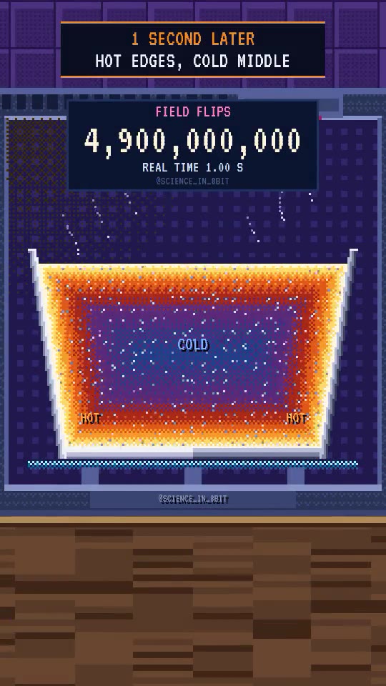 Pixel-art frame from Why the middle stays cold: a bowl hot at the edges and cold in the middle